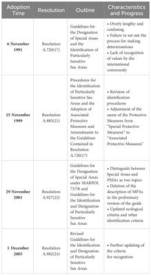 The area-based management tools coordination between IMO and BBNJ agreement regimes and its implications on vessel pollution control